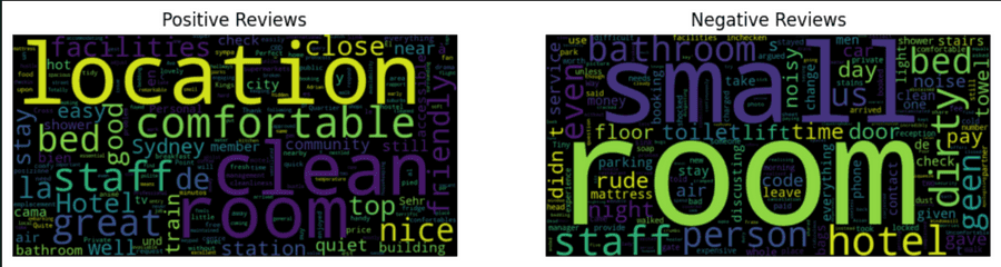 Hotel-Reviews-Analysis