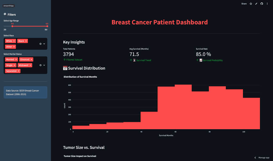 Breast-Cancer-Patient-Dashboard